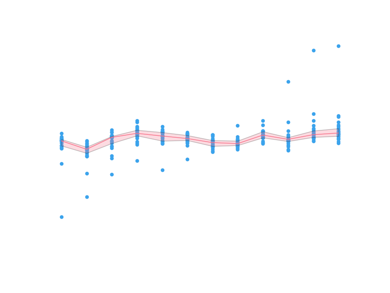 Monthly fractions