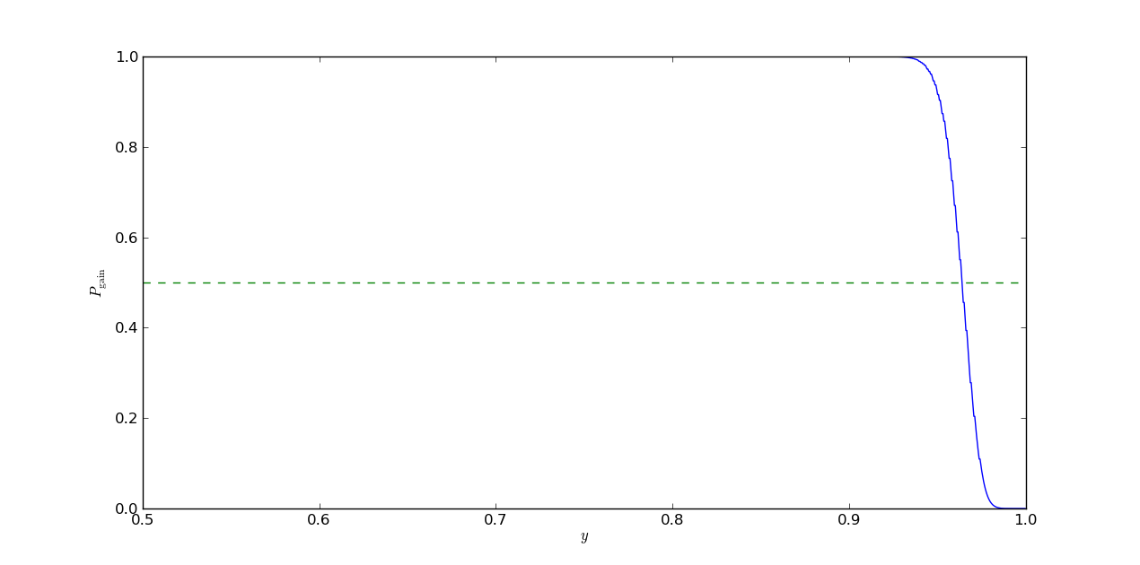 Plot for N=1000 and p=0.8