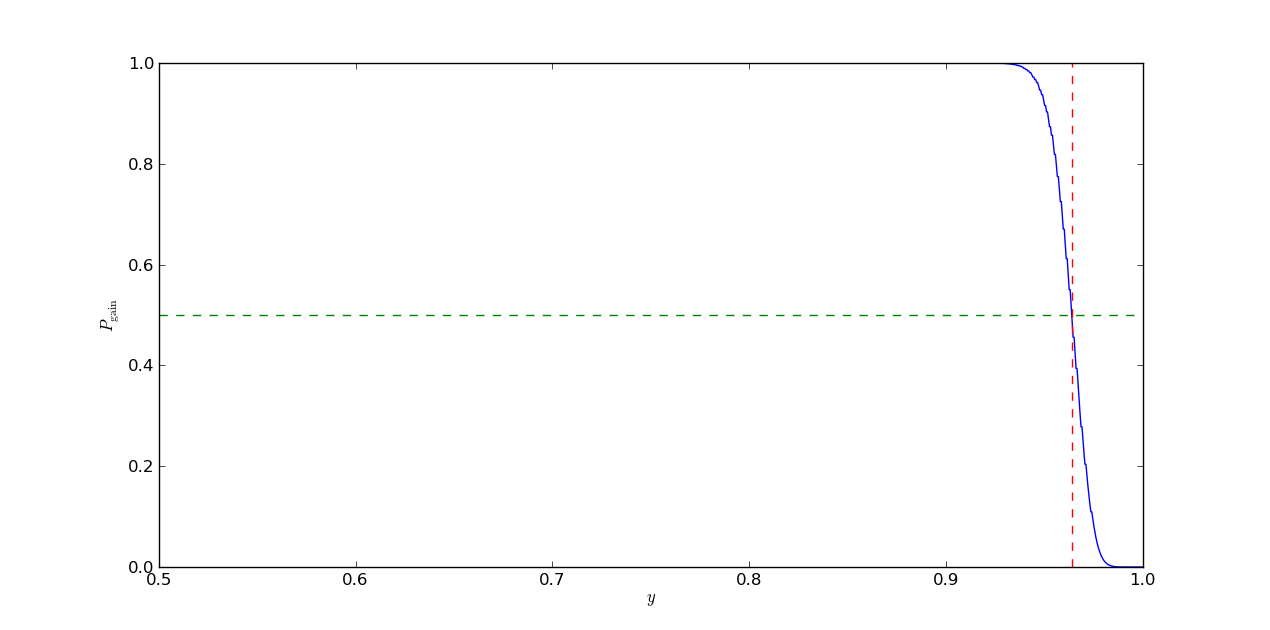 Plot for N=1000 and p=0.8