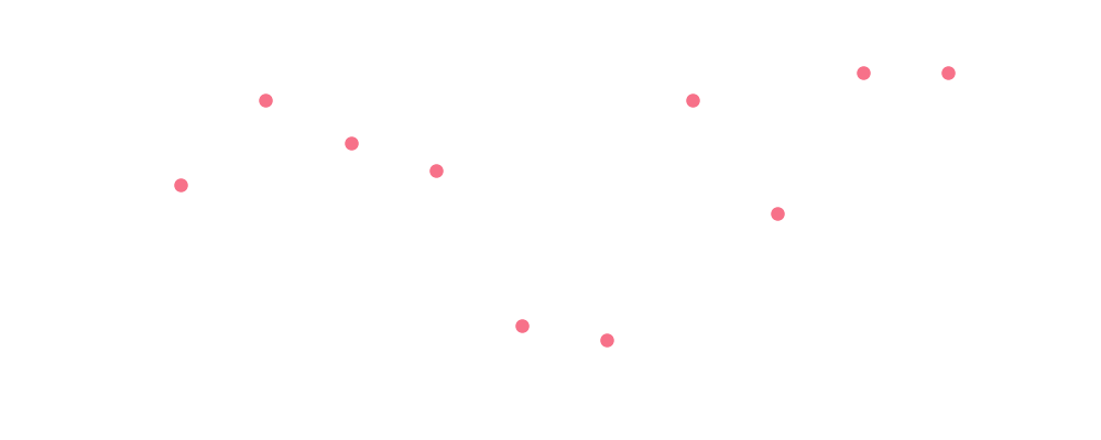 Probabilities of greater than 10,000 monthly submissions