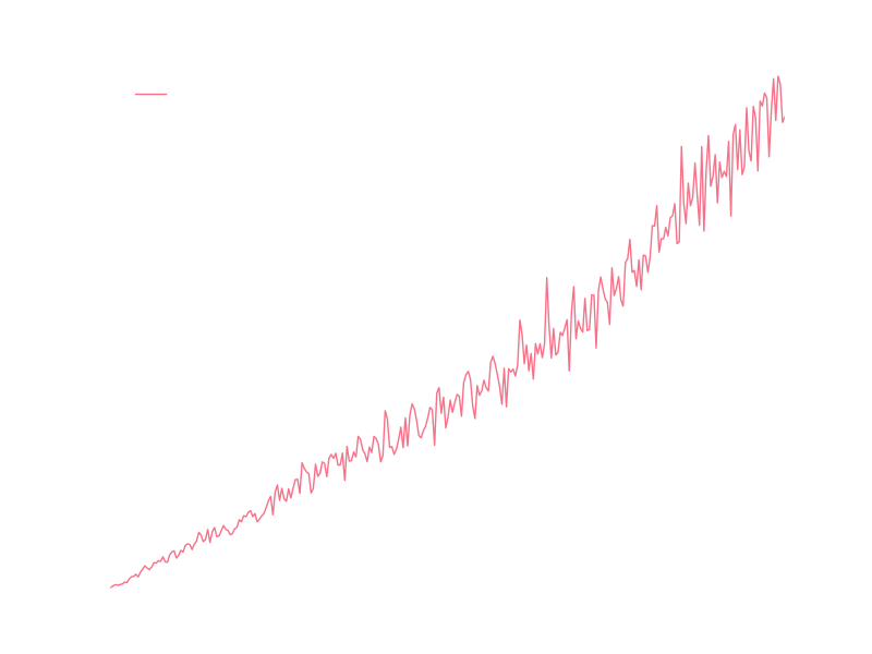 Raw data